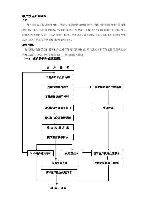 客户投诉流程【整理精品范本】