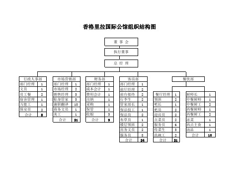 香格里拉国际公馆组织结构图