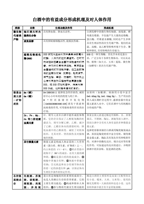 白酒中有益微量成分来源及功能作用