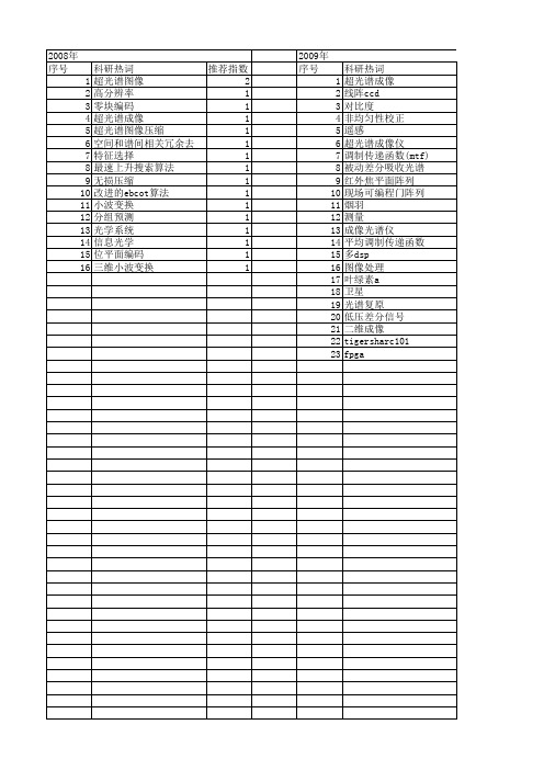 【国家自然科学基金】_超光谱_基金支持热词逐年推荐_【万方软件创新助手】_20140730