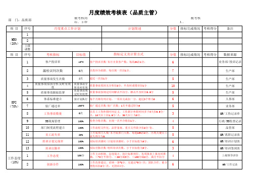 月度绩效考核表(品质部)