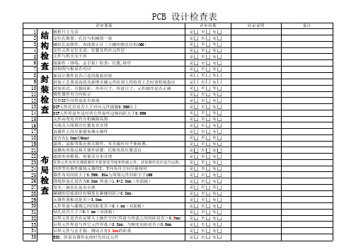 PCB设计评审表
