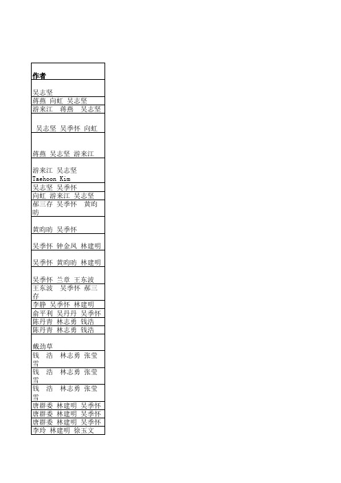 2003-2008年材料学院科研论文统计表