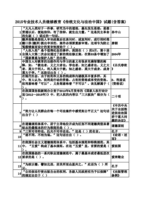 2015专业技术人员继续教育《传统文化与法治中国》试题(含答案)