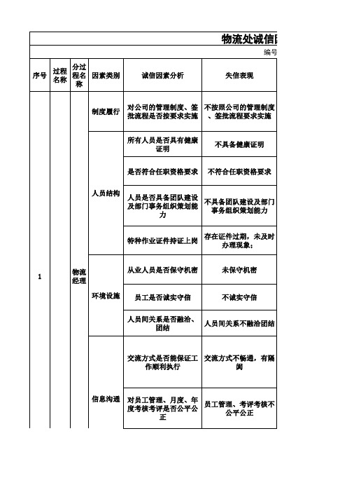 诚信因素识别表--公司