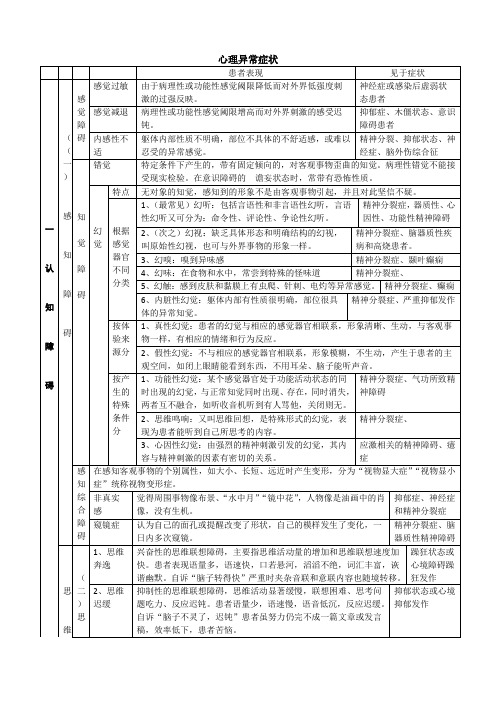 心理异常症状表格资料