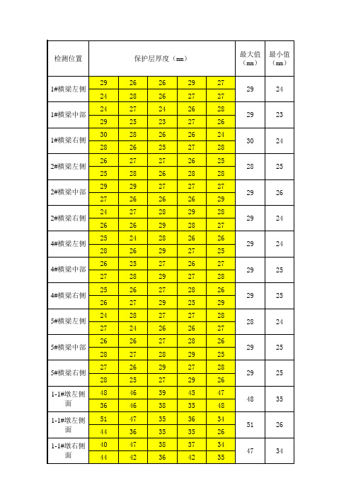 保护层厚度统计、判定表