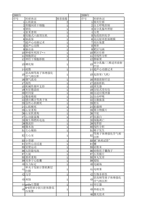 【国家自然科学基金】_腔室_基金支持热词逐年推荐_【万方软件创新助手】_20140802