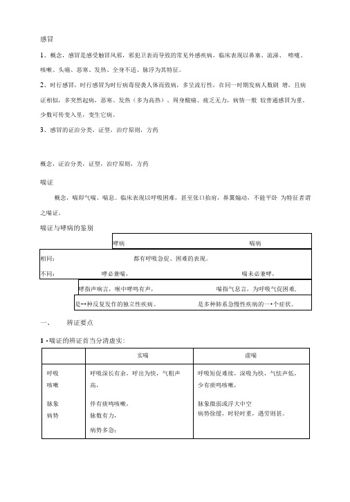 中医内科学___复习资料.doc