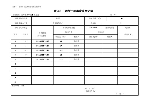 30-36混凝土坍落度检测记录