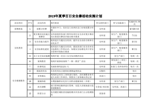 2019年夏季百日安全赛活动计划推进表