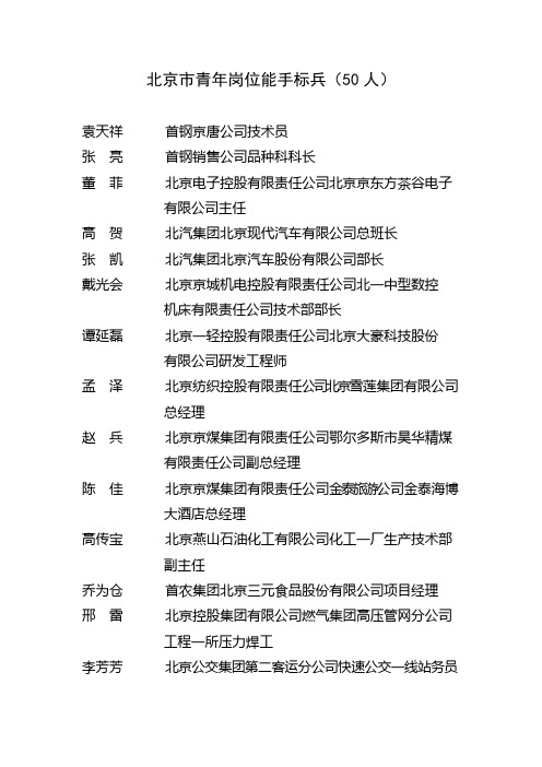 北京市青年岗位能手标兵(50人)
