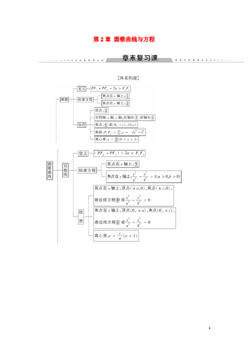 2018_2019学年高中数学第2章圆锥曲线与方程章末复习课学案苏教版选修2_1
