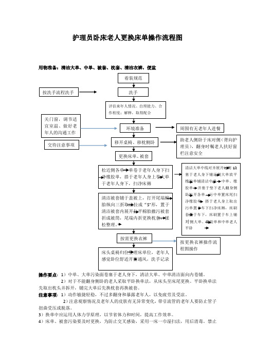 护理员卧床老人更换床单操作流程图