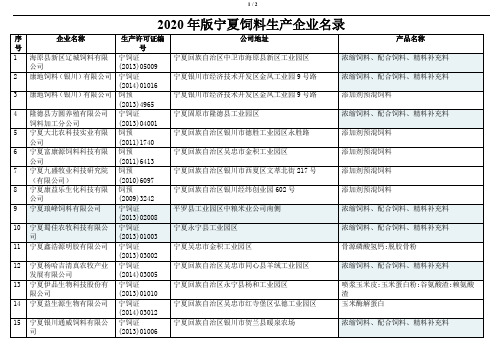 2020年版宁夏饲料生产企业名录