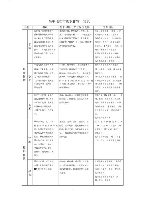 (完整word版)高考地理常见农作物概况.docx