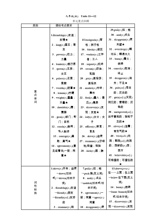 中考英语复习九年级(全) Units 11—12