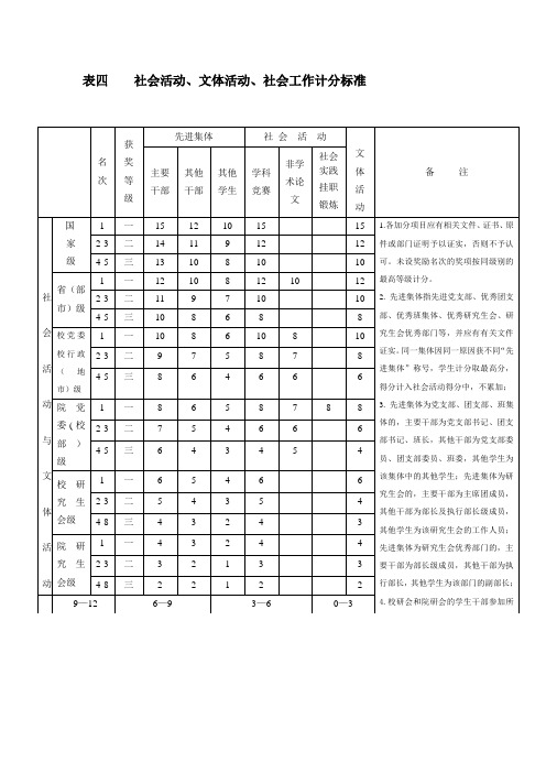 表四社会活动文体活动社会工作计分标准