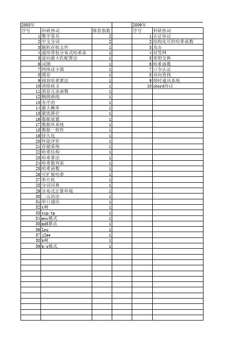 【计算机工程与设计】_哈希_期刊发文热词逐年推荐_20140726