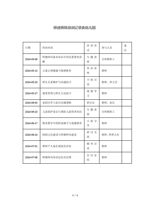 师德师风培训记录表幼儿园