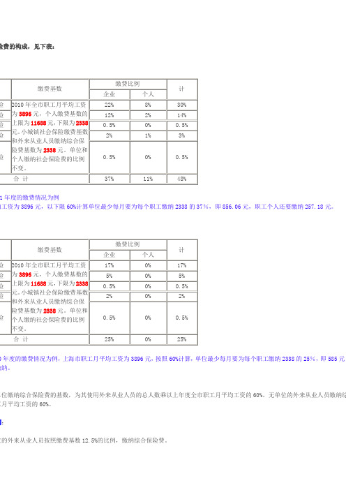 2011年度社会保险费的构成