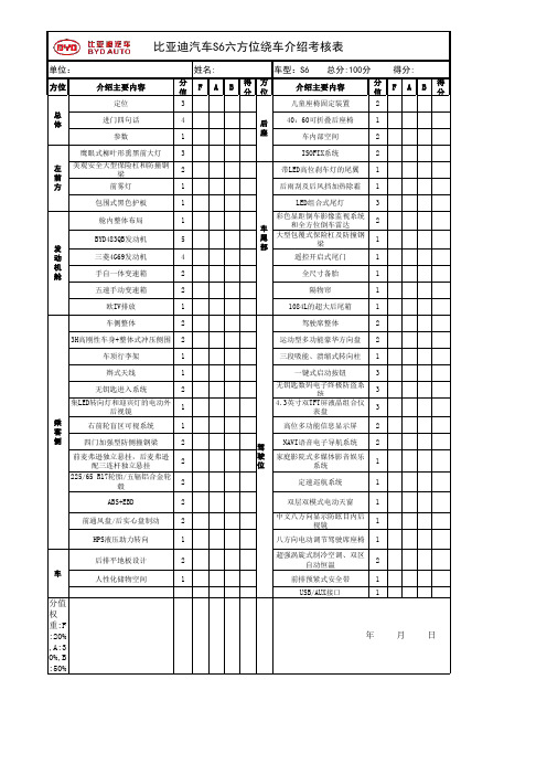 S6六方位绕车介绍考核表
