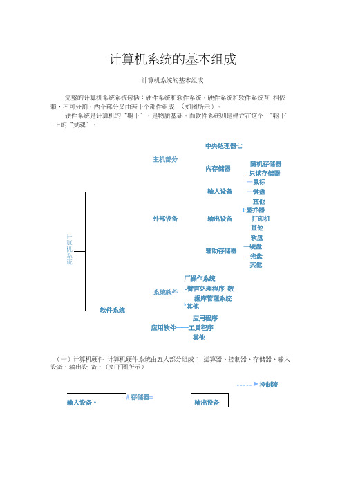 计算机系统的基本组成