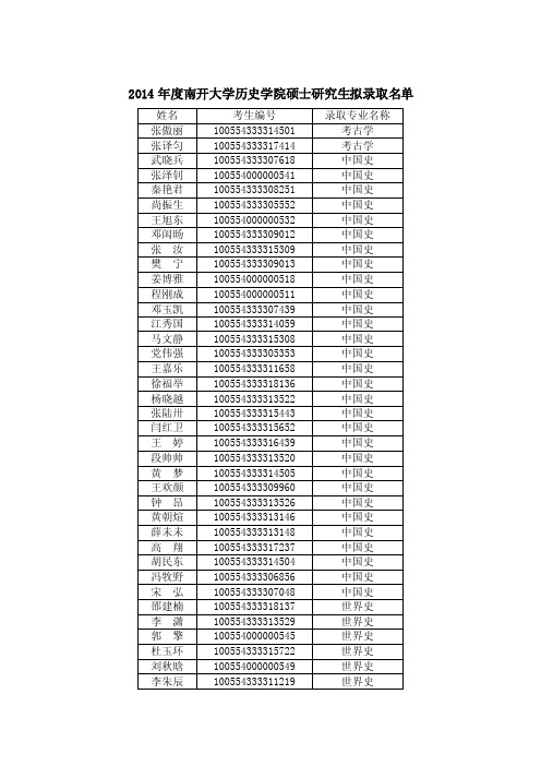 2014 年度南开大学历史学院硕士研究生拟录取名单