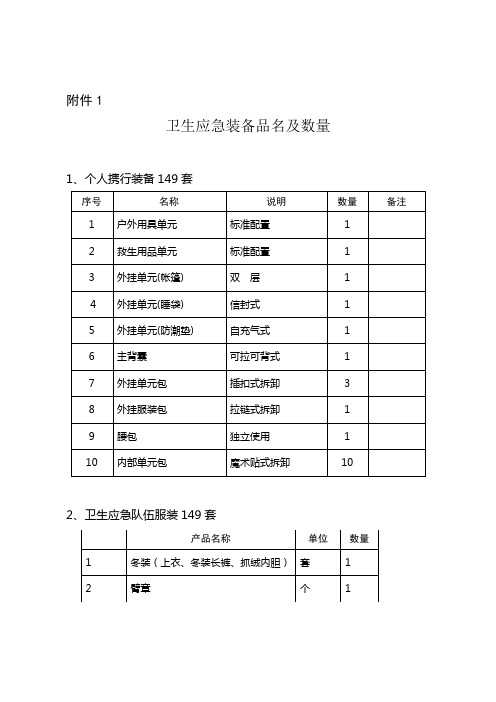 卫生应急装备品名及数量2