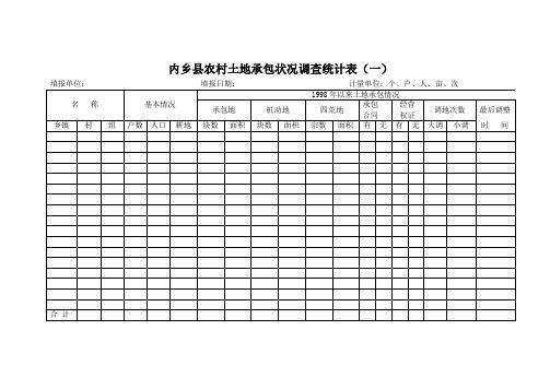 内乡县农村土地承包状况调查统计表