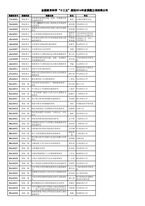 全国教育科学“十三五”规划2016年度课题立项名单