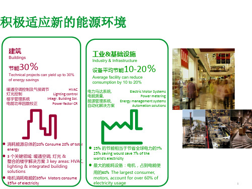 施耐德能源管理系统幻灯片