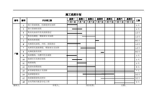 8月(第二周)施工进度计划