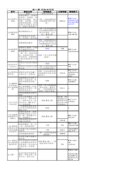 张宇老师带你学高数上册导学 全 