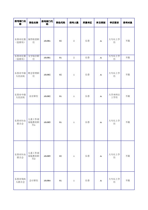 长春2013年公务员考试职位表(603)