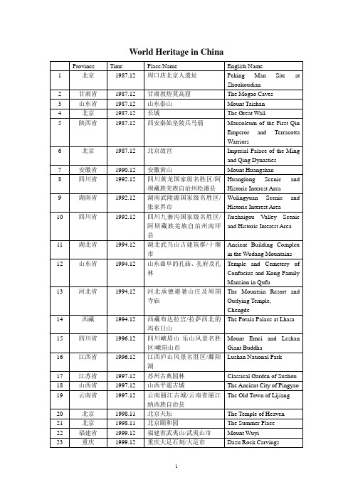 中国45项世界文化遗产