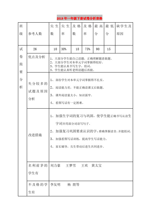 2019年一年级下册试卷分析表格