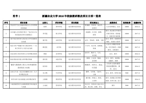 1新疆农业大学26年校级教研教改项目立项一览表