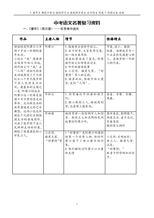 中考语文名著基础知识复习资料