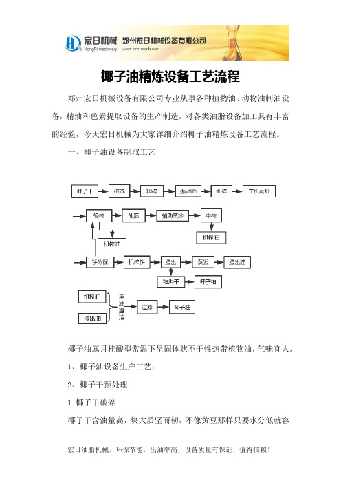 椰子油精炼设备工艺流程