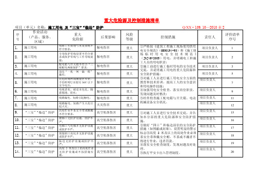 重大危险源及控制措施清单