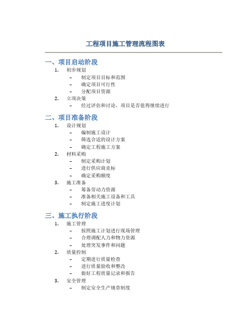 工程项目施工管理流程图表