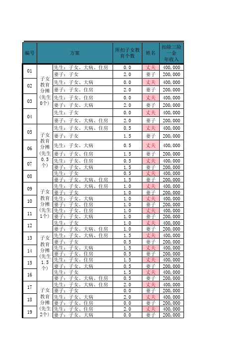 家庭个税万能计算表