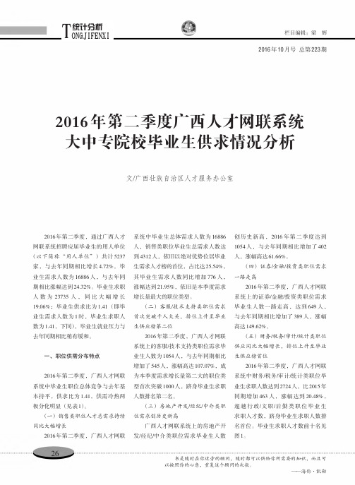 2016年第二季度广西人才网联系统大中专院校毕业生供求情况分析
