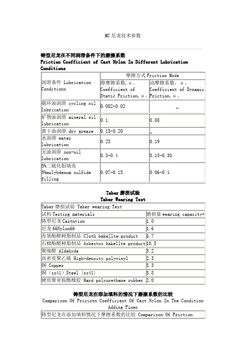 MC尼龙