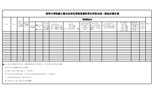 西华大学机械工程学院学分附加分统计表