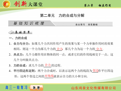 力的合成与分解 