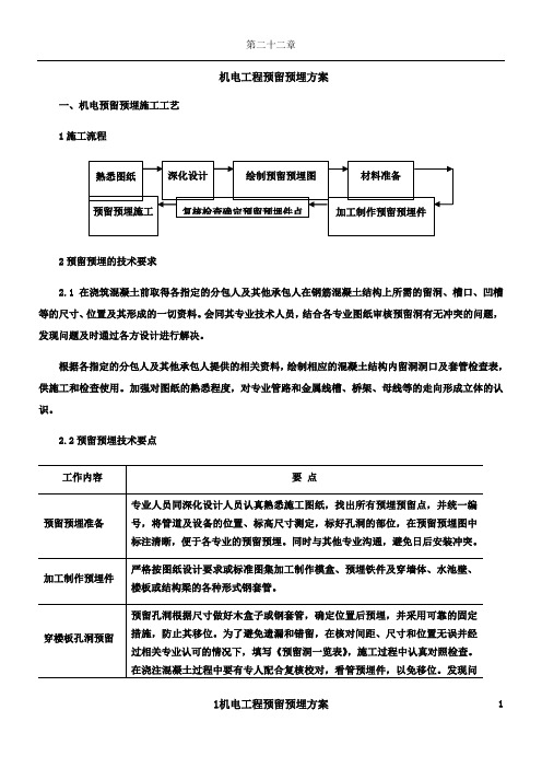 机电工程预留预埋施工方案