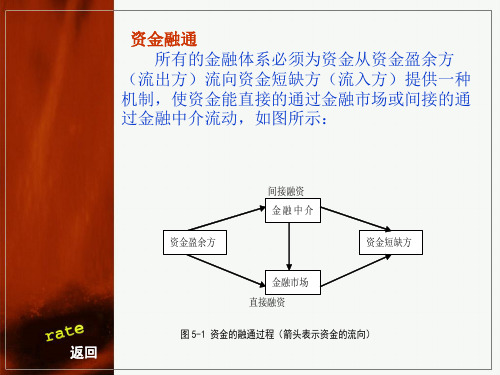 《货币银行学》第五章商业银行业务与管理