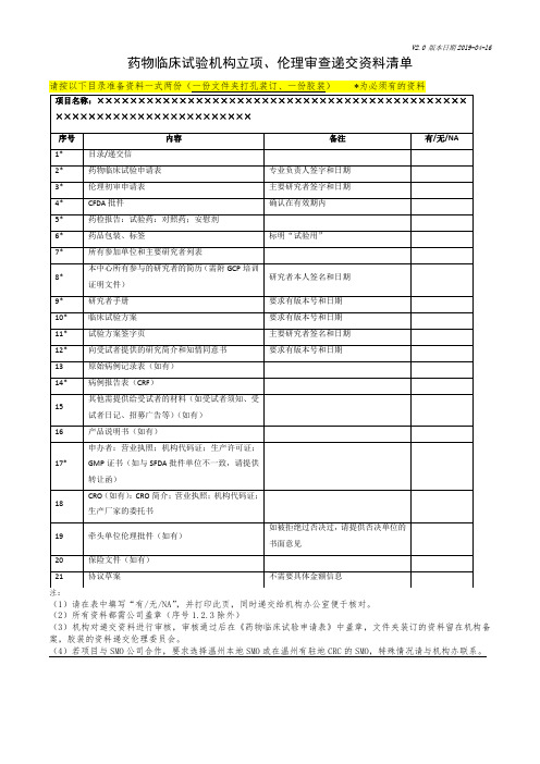 药物临床试验机构立项、伦理审查递交资料清单